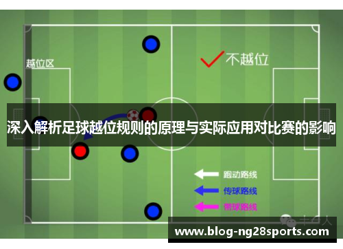 深入解析足球越位规则的原理与实际应用对比赛的影响